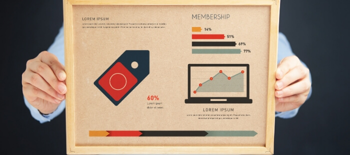 Membership sites